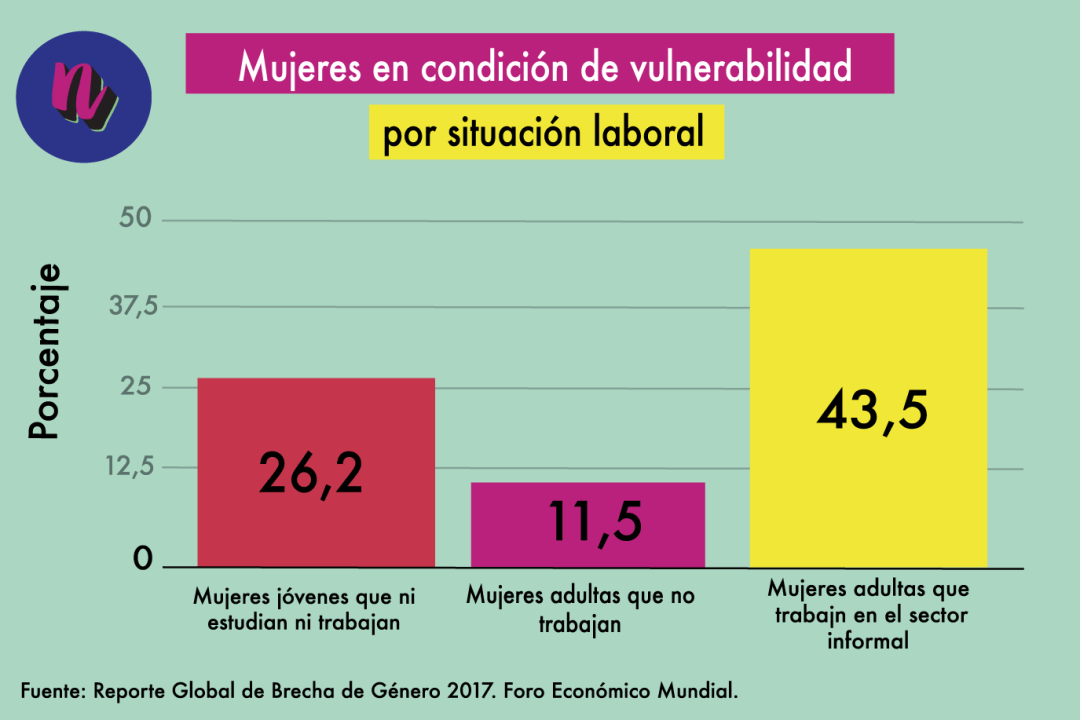 Gráficos-1.-mujeres-en-condición-de-vulnerabilidad